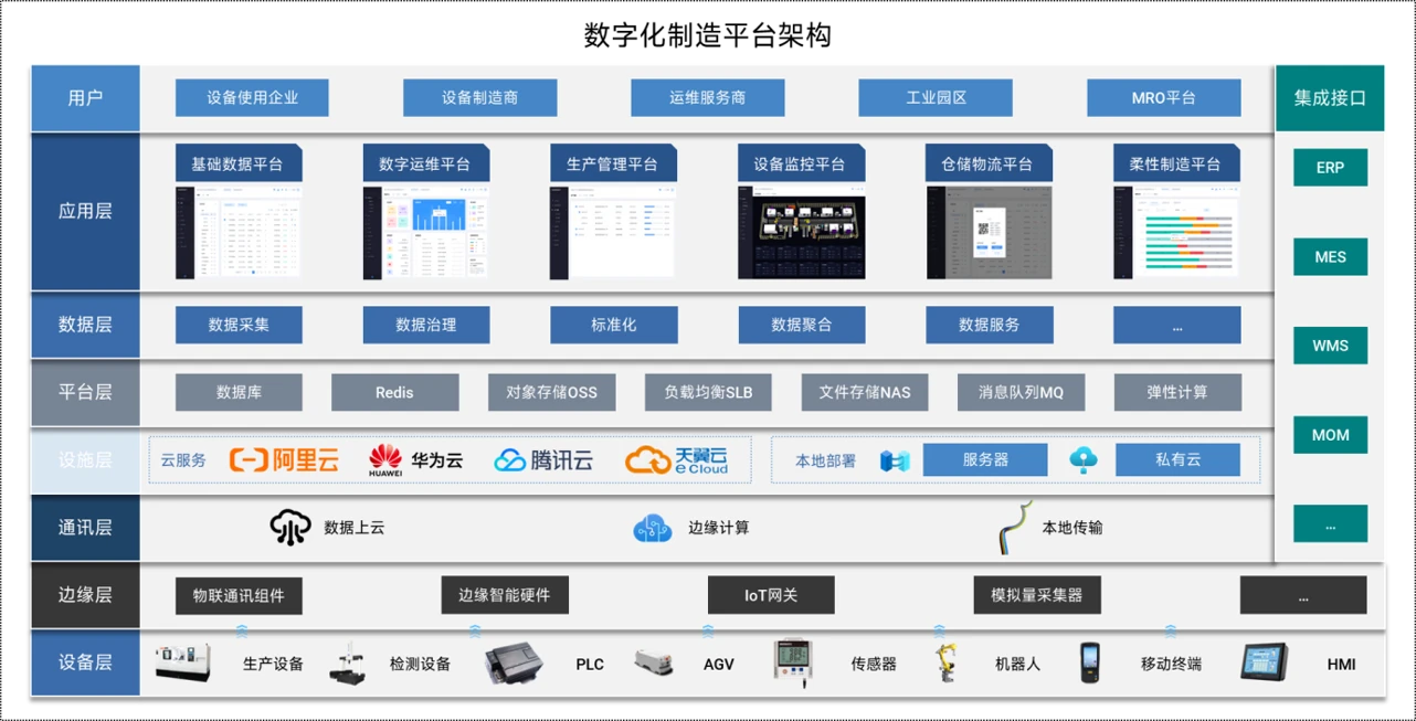 SGWIA Intelisys 智能制造管理系统